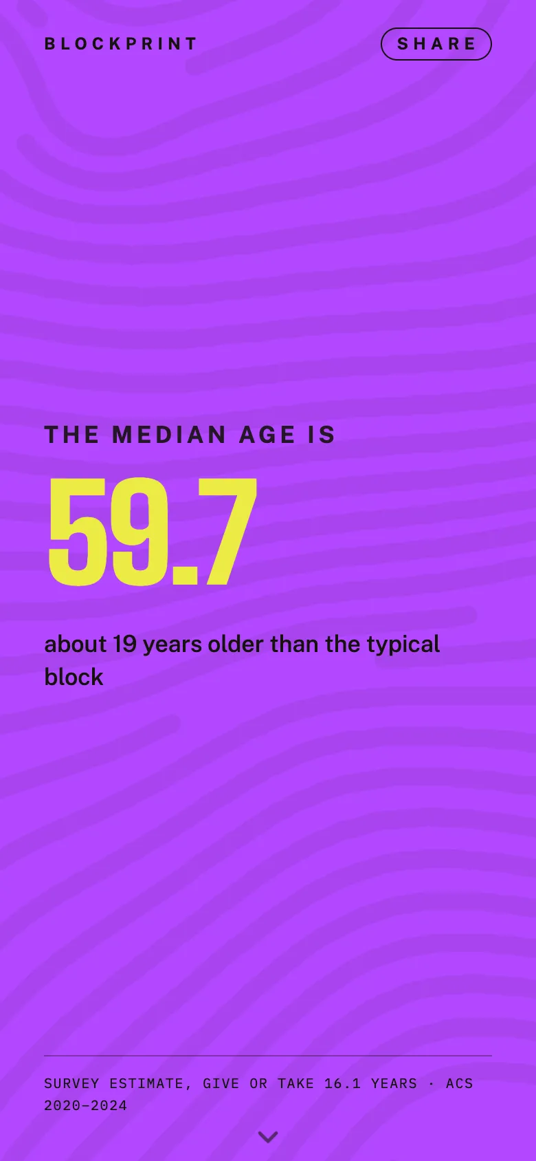 A Blockprint card on a purple ground: the median age is 59.7, about 19 years older than the typical block.