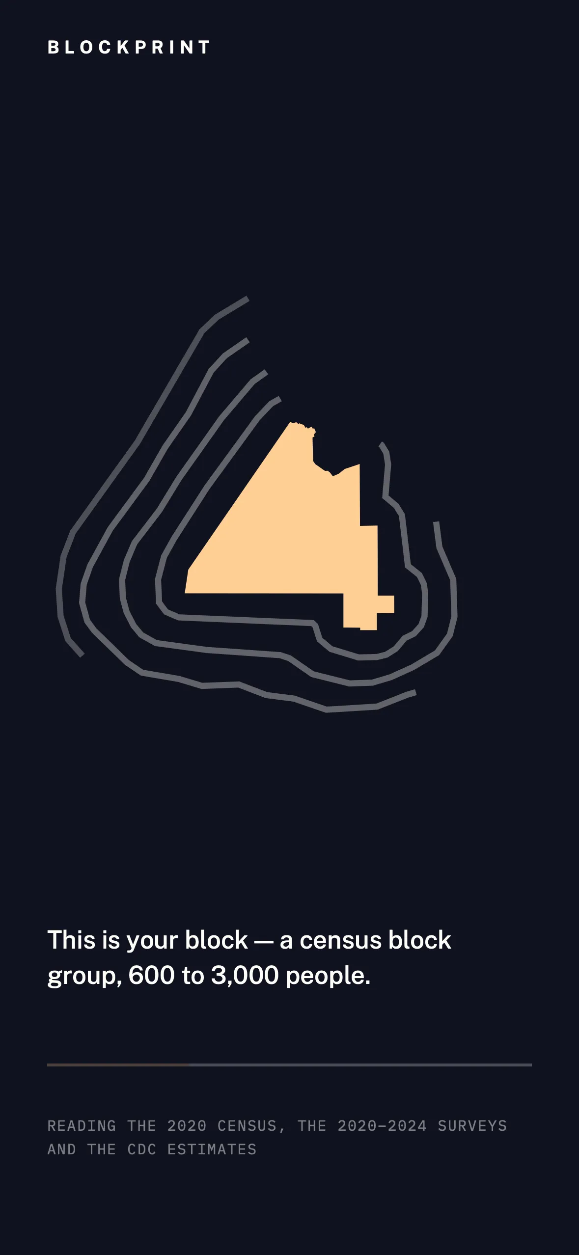 Blockprint's loading moment: a census block's real outline drawn in gold inside concentric rings, over the line This is your block, a census block group, 600 to 3,000 people.