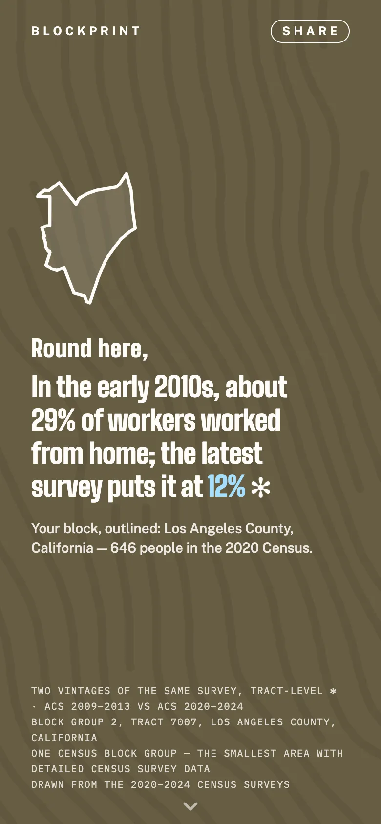 A Blockprint opener card on an olive ground: round here, in the early 2010s about 29% of workers worked from home, and the latest survey puts it at 12%, with the block's outline drawn above.