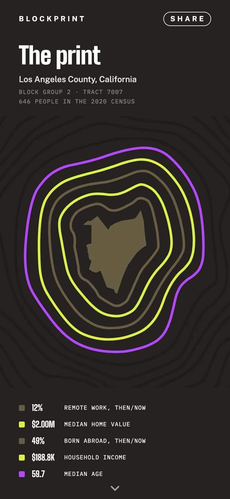 Blockprint's print page for a Los Angeles County block: the block's outline wrapped in concentric olive, lime and purple rings, one per fact, with a legend naming each fact and its color.