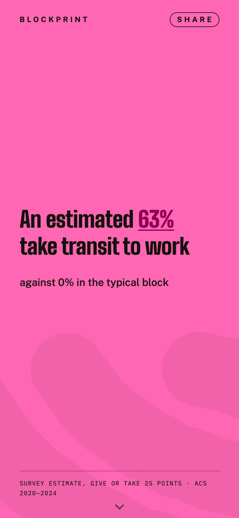 A Blockprint card on a pink ground: an estimated 63% take transit to work, against 0% on the typical block.