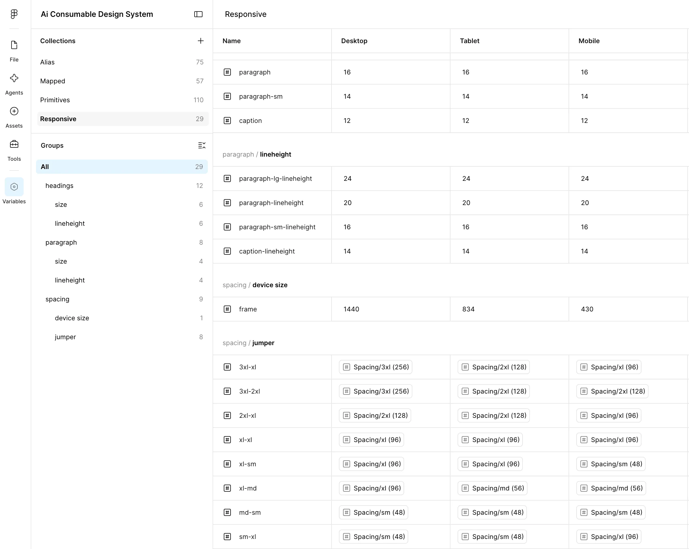 Design system variables panel showing token collections (75 alias, 57 mapped, 110 primitive, 29 responsive) beside a table of responsive type and spacing values across desktop, tablet, and mobile.